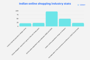 Indian Online Shopping Industry Stats