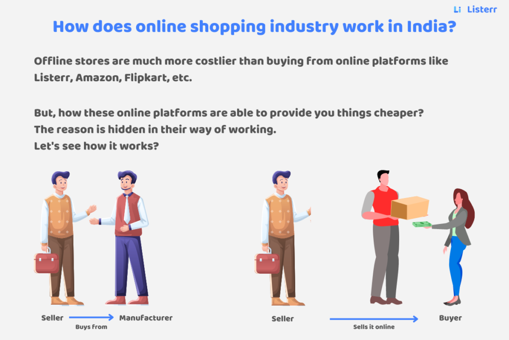 How does online shopping industry work in India?