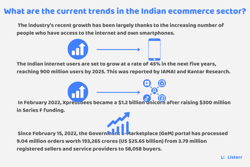 What are the current trends in the Indian ecommerce sector?