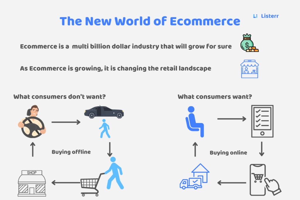 The new world of ecommerce